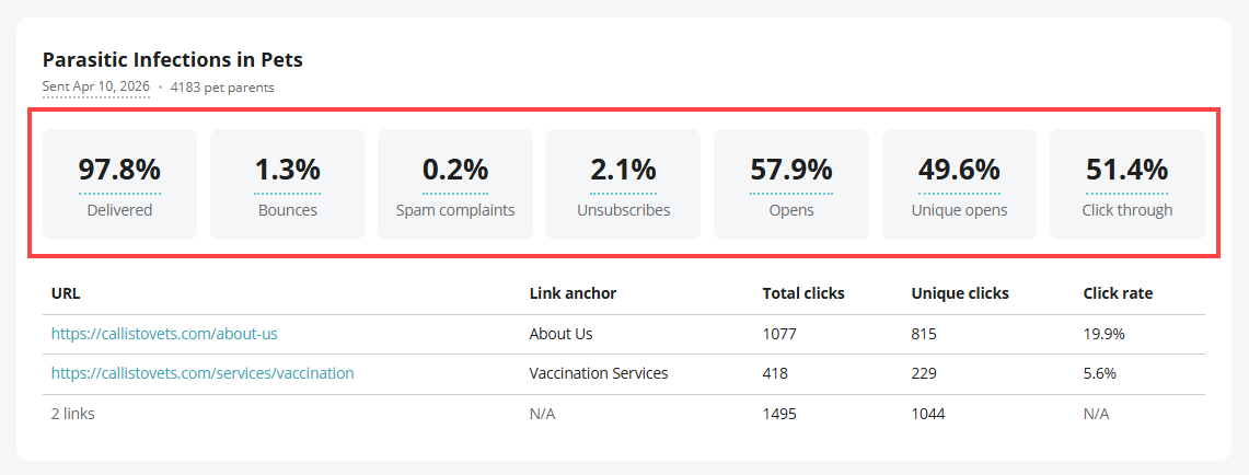 Available metrics in a campaign report
