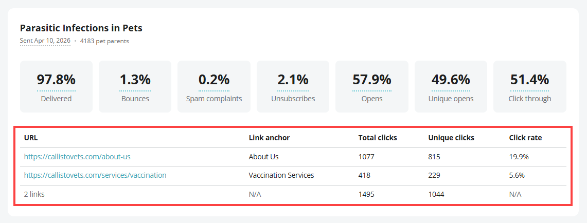Available metrics for links