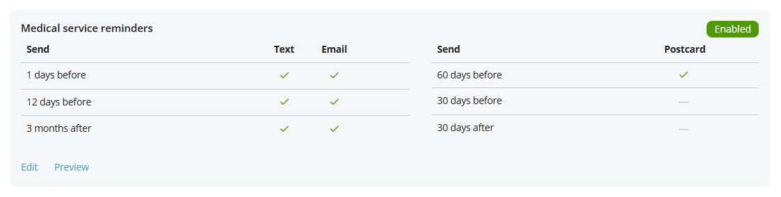Medical service reminders in the Overview screen